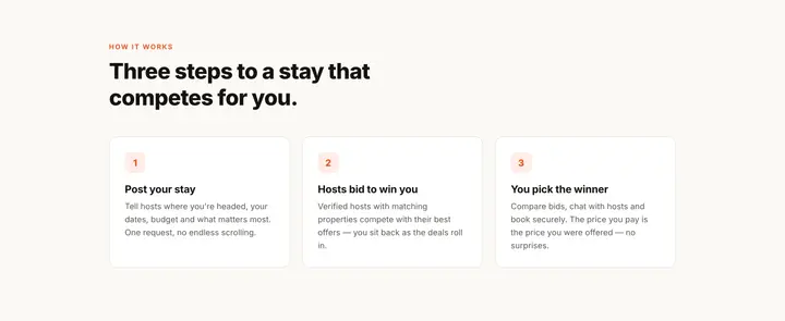 The reverse-bid flow, in three steps